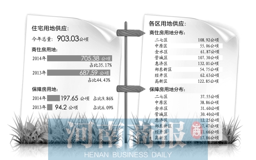 　　鄭州市國土局日前發(fā)布了2014年國有建設(shè)用地供應(yīng)計(jì)劃。