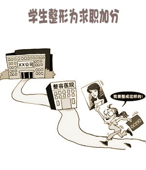 　暑期整容市場，學(xué)生占消費群體近七成