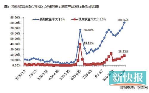 國有銀行加入攬儲大戰(zhàn)，目前可以先買1個月左右期限產(chǎn)品