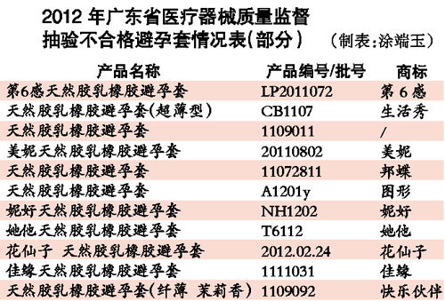 數(shù)據(jù)圖表。