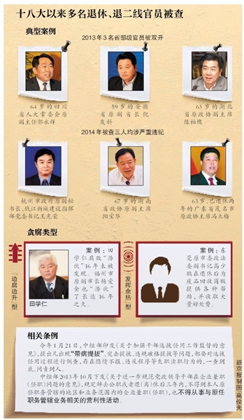 十八大以來(lái)多名退休、退二線官員被查