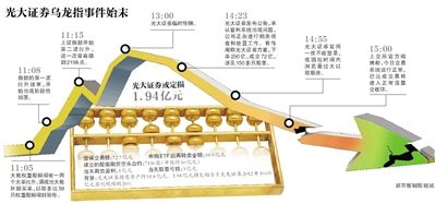 8月17日，北京的一家光大證券。圖/CFP
