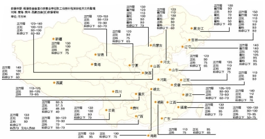 各地公務(wù)員購房補(bǔ)貼面積。