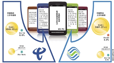 聯(lián)通電信或合并？三大運(yùn)營商被曝將換一把手