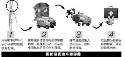 圖解碰瓷。制圖姜宣憑