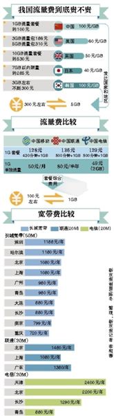 李克強總理在一季度經(jīng)濟形勢座談會上敦促提網(wǎng)速降網(wǎng)費，工信部很快做出回應。人們似乎一下子看到了提速降費的希望，新京報記者多方走訪、體驗，采訪運營商，試圖揭開這一步還有多遠。