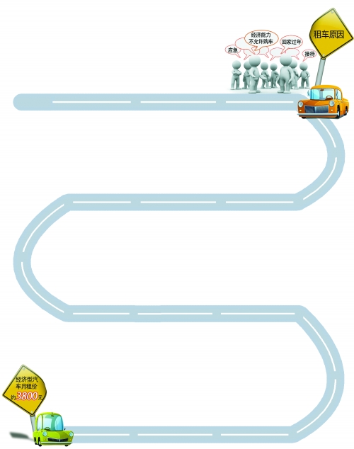 年底，汽車租賃市場升溫