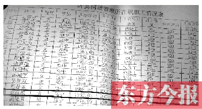 　葉縣河道管理所在職職工情況表中，1992年3月出生的趙滋航赫然在列