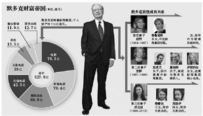 身材高挑的鄧文迪，結(jié)過(guò)兩次婚，都是比自己年齡大很多的男人。