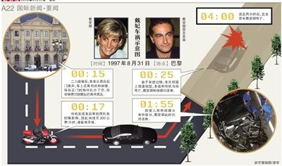 英國警方17日說，正在評估戴安娜王妃死因的新信息，包括戴安娜之死可能與英國特種空軍突擊隊有關(guān)。警方還表示，這不是重啟調(diào)查。