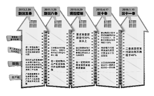 中國政府網(wǎng)昨天發(fā)布的《國務院辦公廳關于繼續(xù)做好房地產(chǎn)市場調(diào)控工作的通知》（即“新國五條”全文，以下簡