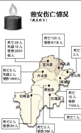 截至昨日蘆山地震共造成196人遇難，21人失蹤，13484人受傷，200余萬人受災(zāi)。