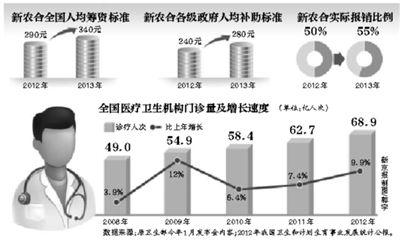 年內(nèi)，部分試點(diǎn)省份的醫(yī)保患者，有望跨省就醫(yī)并享受即時(shí)結(jié)算，不用為醫(yī)藥費(fèi)報(bào)銷往返奔波。