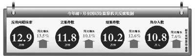 數(shù)據(jù)。