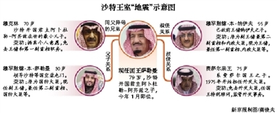 　沙特阿拉伯國王薩勒曼29日凌晨發(fā)布國王令，宣布重立王儲、副王儲和更換外交大臣等一系列重大人事任命。