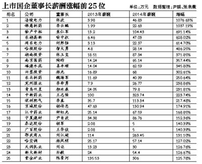 在新一輪國(guó)企改革中，高管的薪酬體制依舊會(huì)牽動(dòng)公眾的情緒。