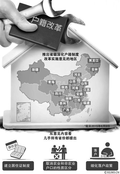 “地方版”戶籍制度改革意見正加速出臺。