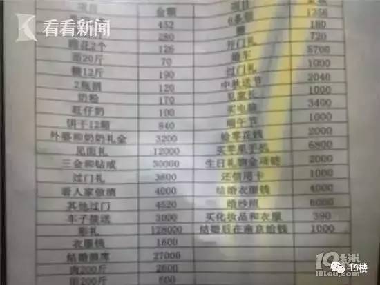 男子8年戀愛列26萬(wàn)元分手清單 連旺仔牛奶都算