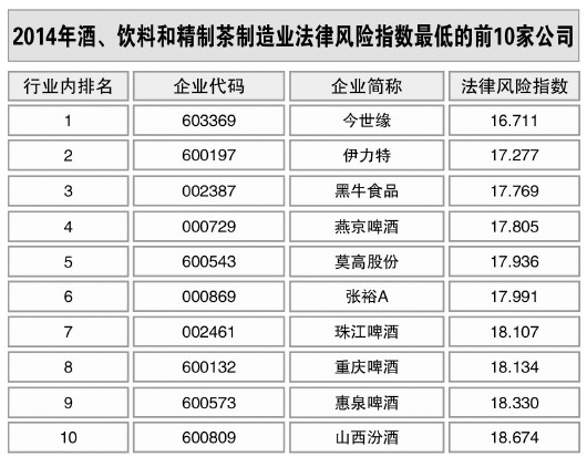 酒、飲料和精制茶制造業(yè)風(fēng)險(xiǎn)略升