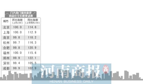 全國熱點(diǎn)城市 鄭州等9個城市房價(jià)紛紛“降溫”