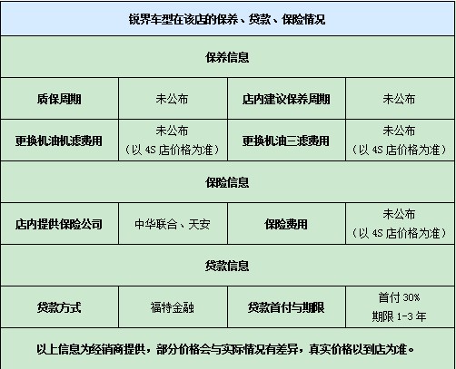 銳界車型在該店的保養(yǎng)、貸款、保險情況
