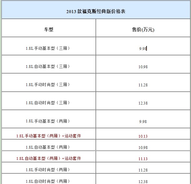 2013款?？怂菇?jīng)典版價格表