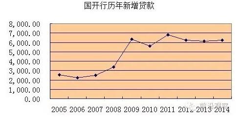 中國(guó)經(jīng)濟(jì)靠什么？“財(cái)政二部”國(guó)開行才是定海神針