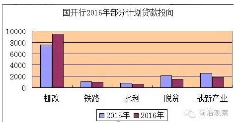 中國(guó)經(jīng)濟(jì)靠什么？“財(cái)政二部”國(guó)開行才是定海神針