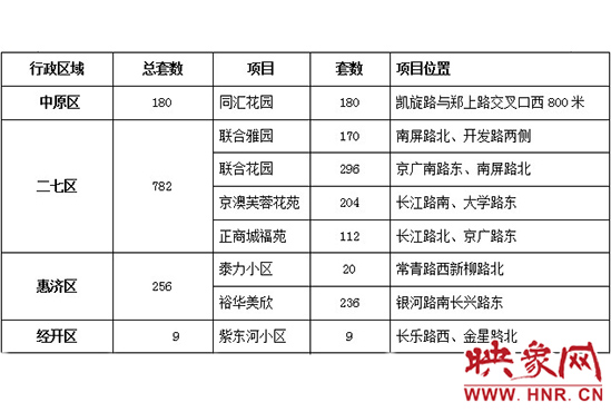 此次公共租賃住房輪候供應(yīng)的17個項(xiàng)目2517套住房信息。