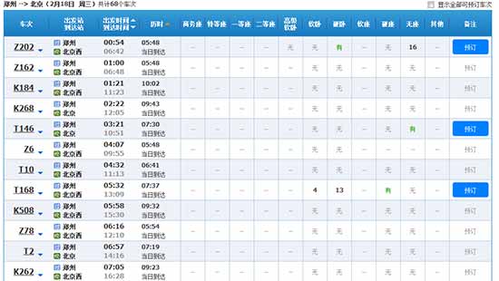 截止2014年12月21日下午3點整，鄭州發(fā)往北京“除夕”當天的火車票僅有少量余票。