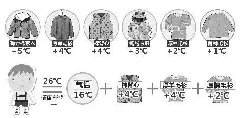 強(qiáng)冷空氣+雨 鄭州終于要下雪了！最低氣溫-6℃！