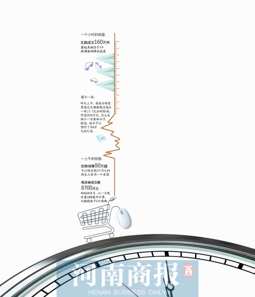 13個(gè)小時(shí)成交191億元，刷新去年全天紀(jì)錄