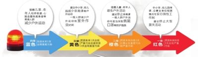 頭一天還是陽光明媚，再睜眼已霾伏四起。受不利的氣象條件影響，昨天中午起，北京大部分地區(qū)均陷入重度污染中。