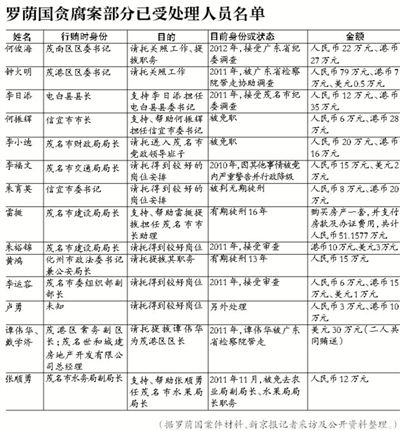 當年該案因穩(wěn)定因素，放過160多名涉案官員，中央巡視組要求復查