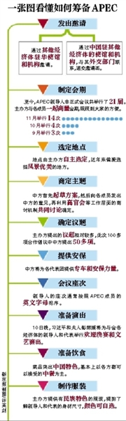 這樣一場(chǎng)萬(wàn)眾矚目的盛會(huì)，中國(guó)是如何籌備的呢？
