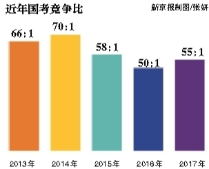 昨日，崇文門中學(xué)考點，將近開考的九點鐘，一位考生走進考場。新京報記者 彭子洋 攝