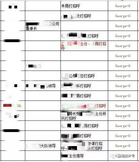 　▲“香港興業(yè)·璟頤灣關(guān)系戶記錄總表”底頁(yè)（局部），找“關(guān)系”打招呼的預(yù)約購(gòu)房者共229人。      文件截圖