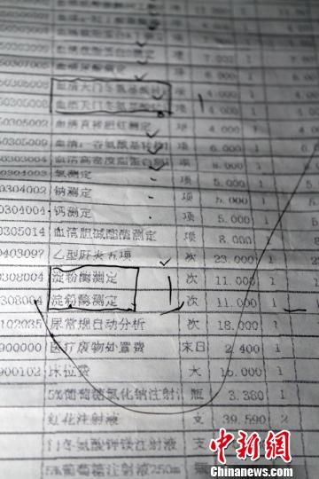 　患者家屬指稱的重復(fù)收費(fèi)項(xiàng)目?！≡S永強(qiáng)　攝